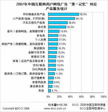 手機(jī)——互聯(lián)網(wǎng)廣告中用戶第一印象的焦點產(chǎn)品