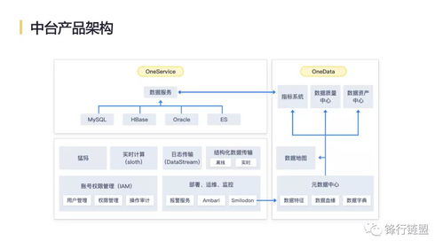 網(wǎng)易互聯(lián)網(wǎng)產(chǎn)品數(shù)據(jù)中臺實踐方案 構(gòu)建高效數(shù)據(jù)服務(wù)生態(tài)