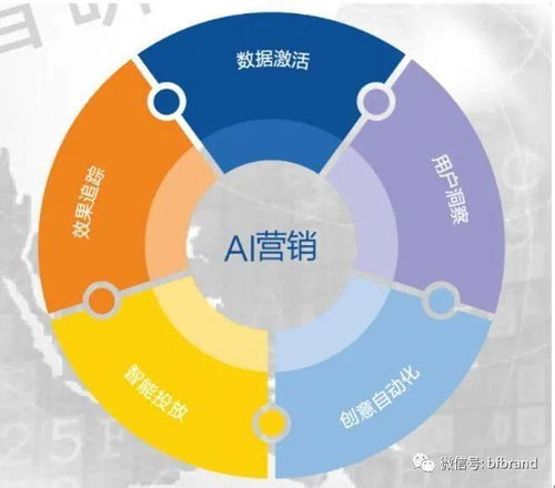 互聯(lián)網(wǎng)技術(shù)智能營銷對傳統(tǒng)營銷的沖擊與變革