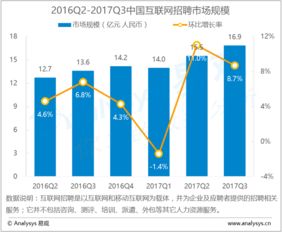 易觀大數(shù)據(jù)分析 數(shù)據(jù)挖掘如何賦能互聯(lián)網(wǎng)行業(yè)的深度洞察與服務(wù)升級(jí)