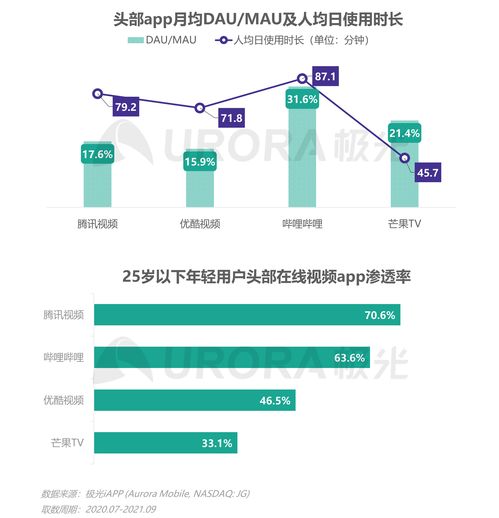 極光2021年Q3移動(dòng)互聯(lián)網(wǎng)行業(yè)數(shù)據(jù)研究報(bào)告 趨勢(shì)與洞察